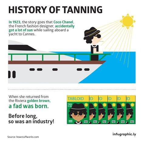 coco chanel tanning history